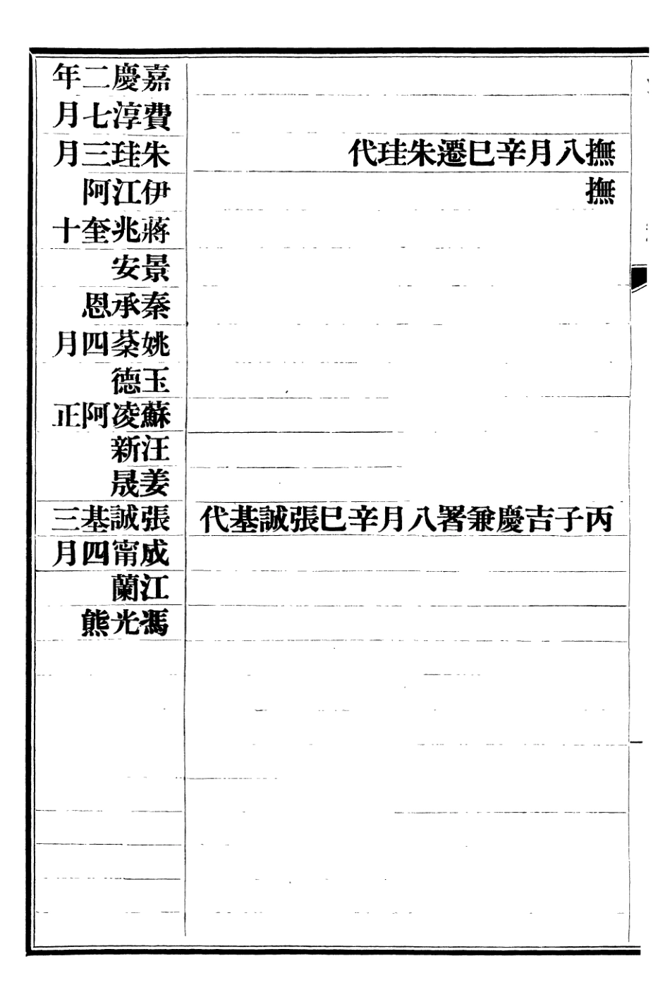107297-清史稿_趙爾巽清史館 .pdf_第3页