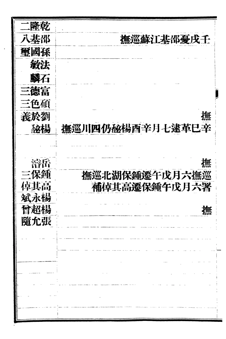 107296-清史稿_趙爾巽清史館 .pdf_第3页