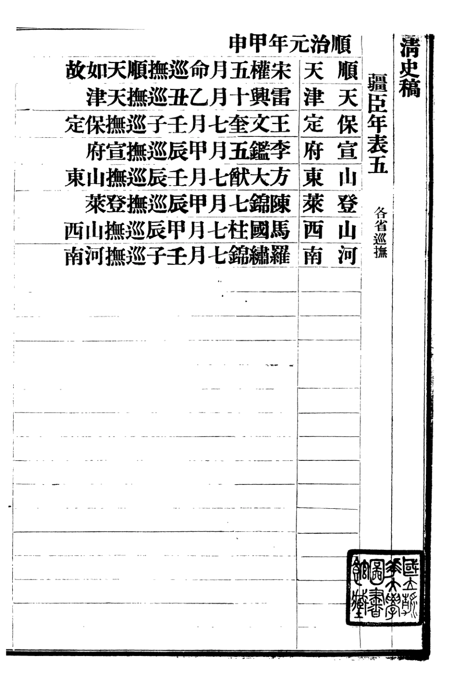 107295-清史稿_趙爾巽清史館 .pdf_第2页