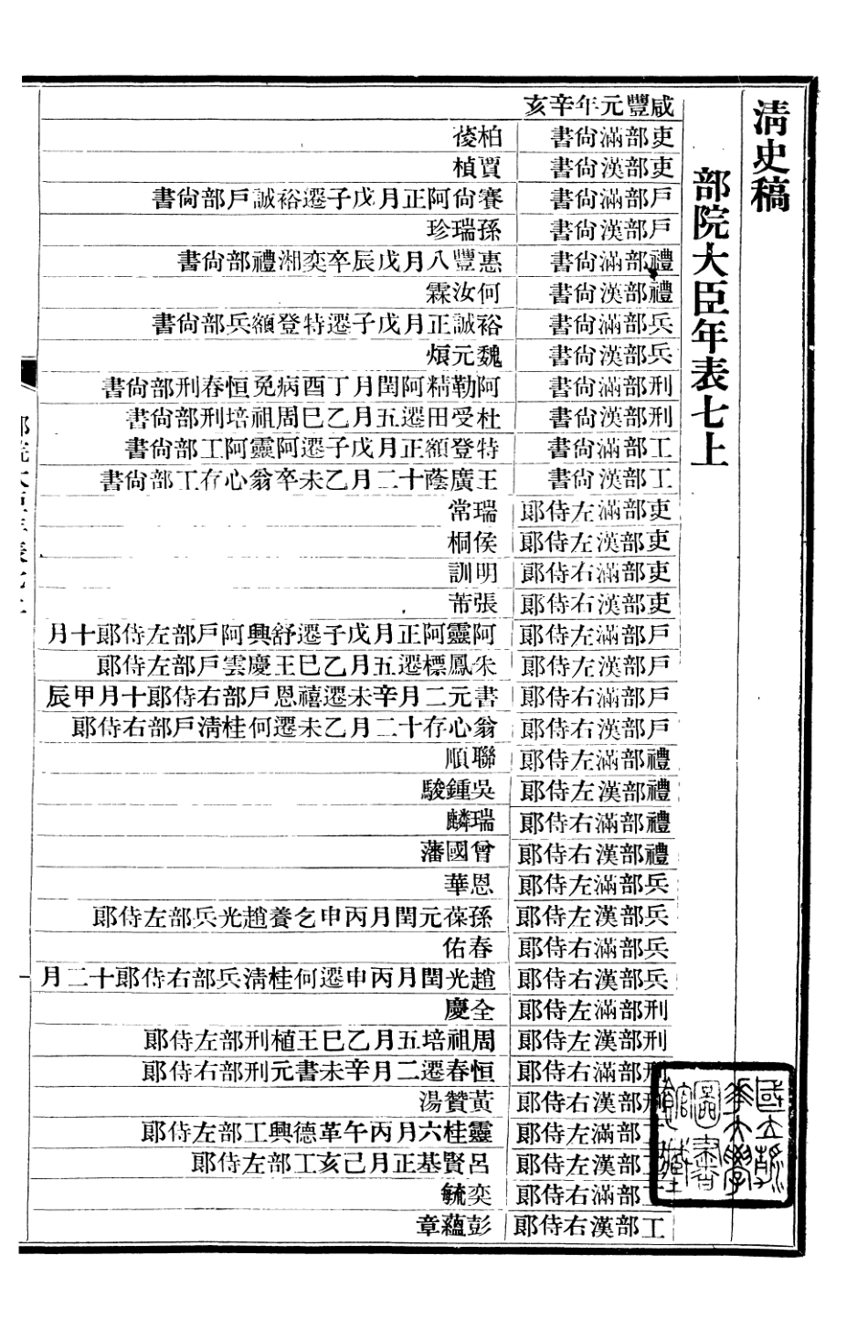 107290-清史稿_趙爾巽清史館 .pdf_第2页