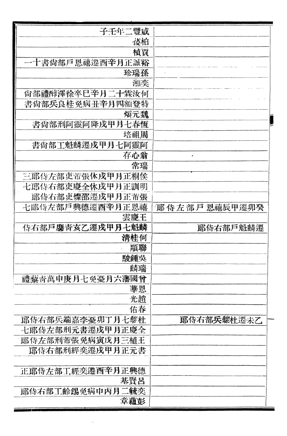 107290-清史稿_趙爾巽清史館 .pdf_第3页
