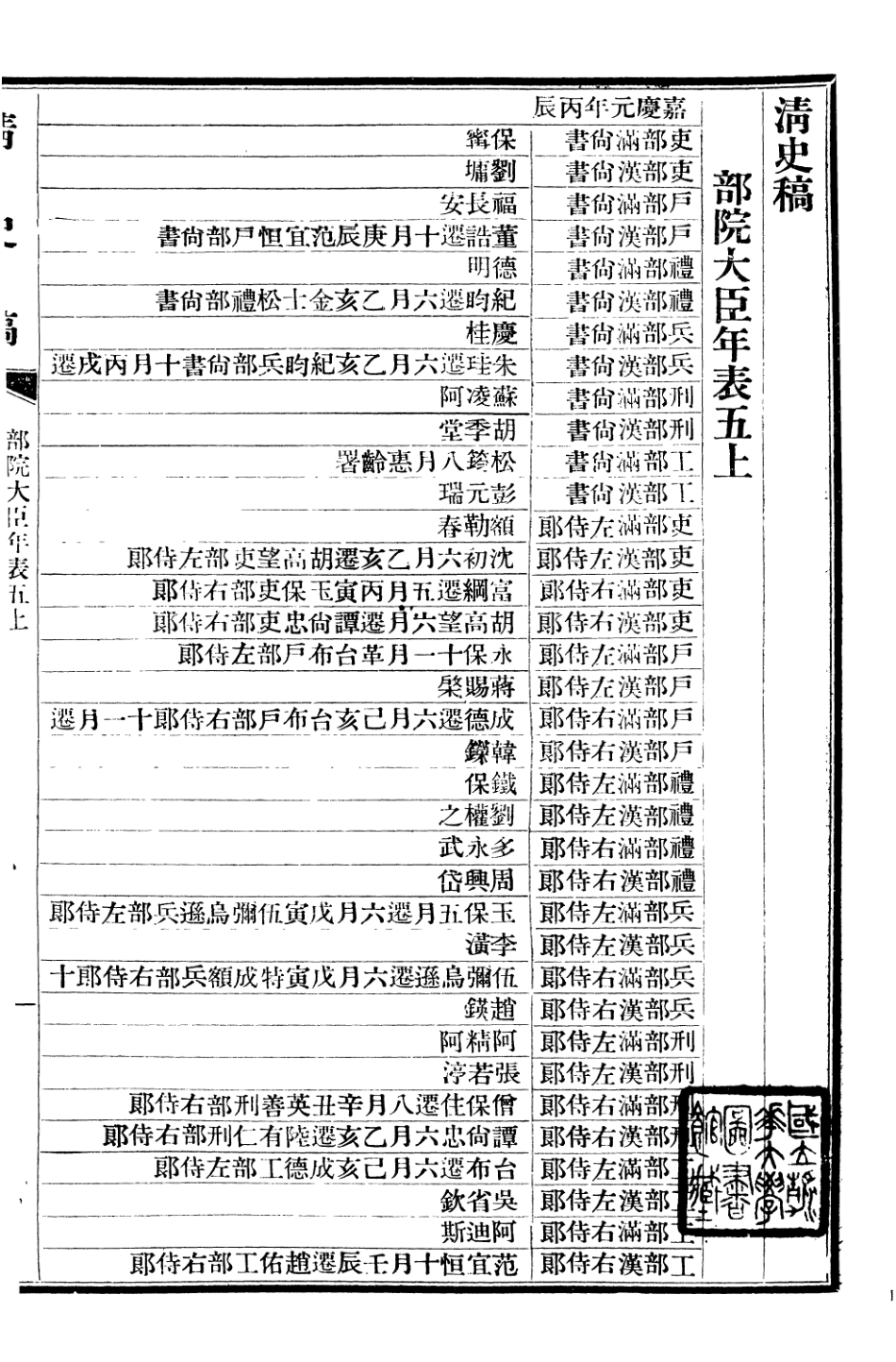 107289-清史稿_趙爾巽清史館 .pdf_第2页