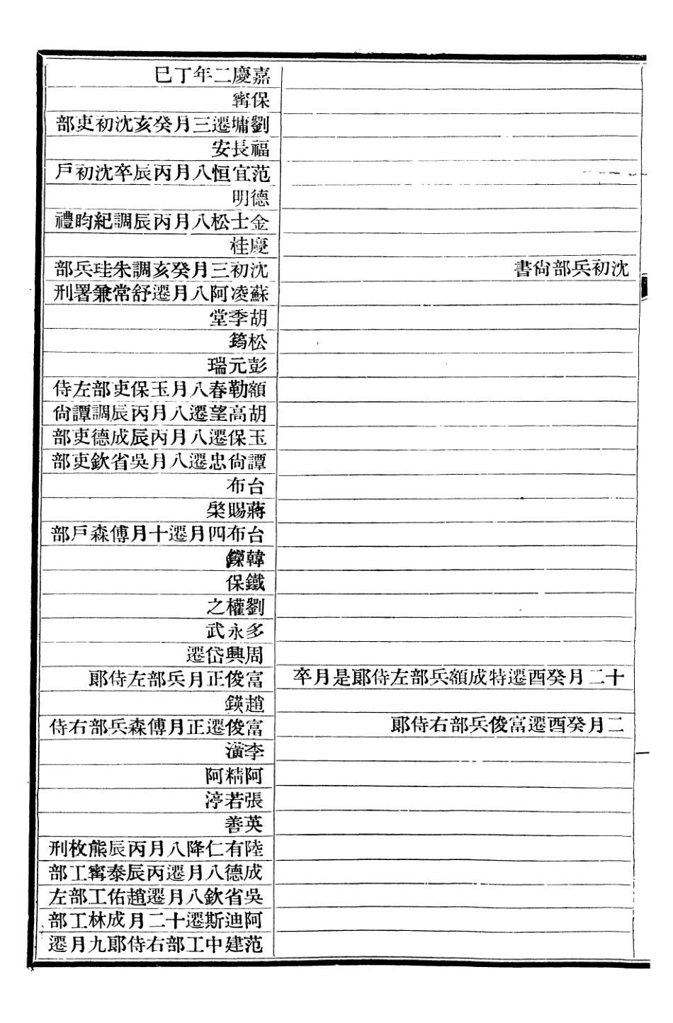 107289-清史稿_趙爾巽清史館 .pdf_第3页