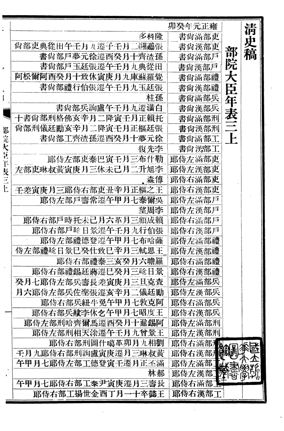 107288-清史稿_趙爾巽清史館 .pdf_第2页