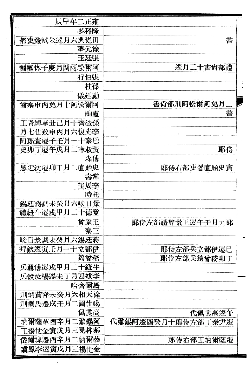 107288-清史稿_趙爾巽清史館 .pdf_第3页