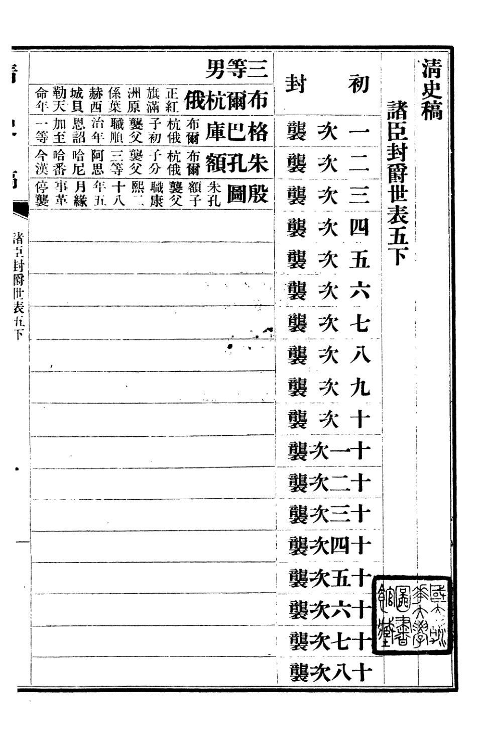 107284-清史稿_趙爾巽清史館 .pdf_第2页