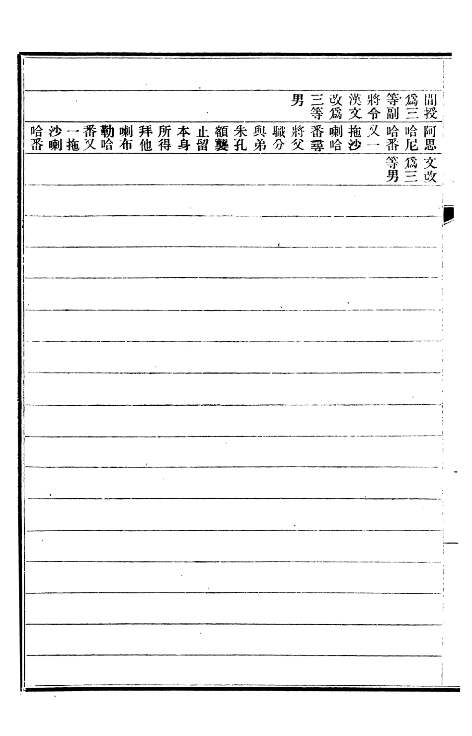 107284-清史稿_趙爾巽清史館 .pdf_第3页