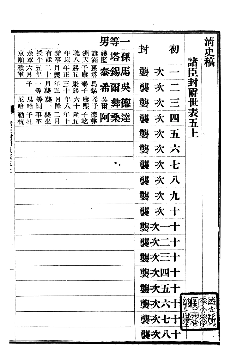 107283-清史稿_趙爾巽清史館 .pdf_第2页