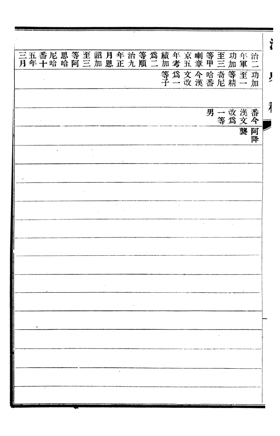 107283-清史稿_趙爾巽清史館 .pdf_第3页