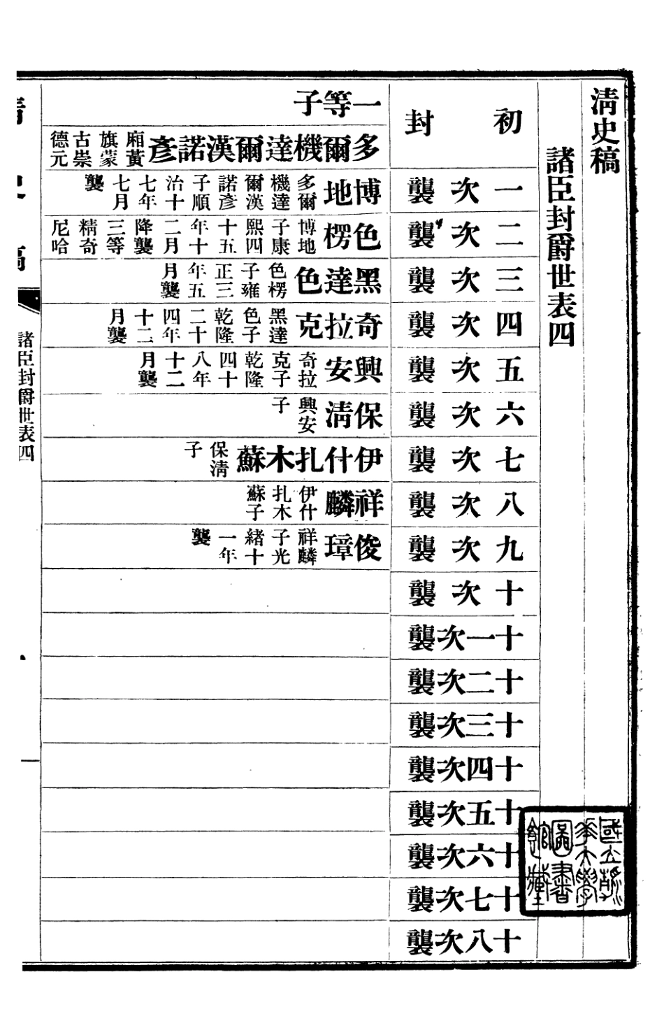 107282-清史稿_趙爾巽清史館 .pdf_第2页