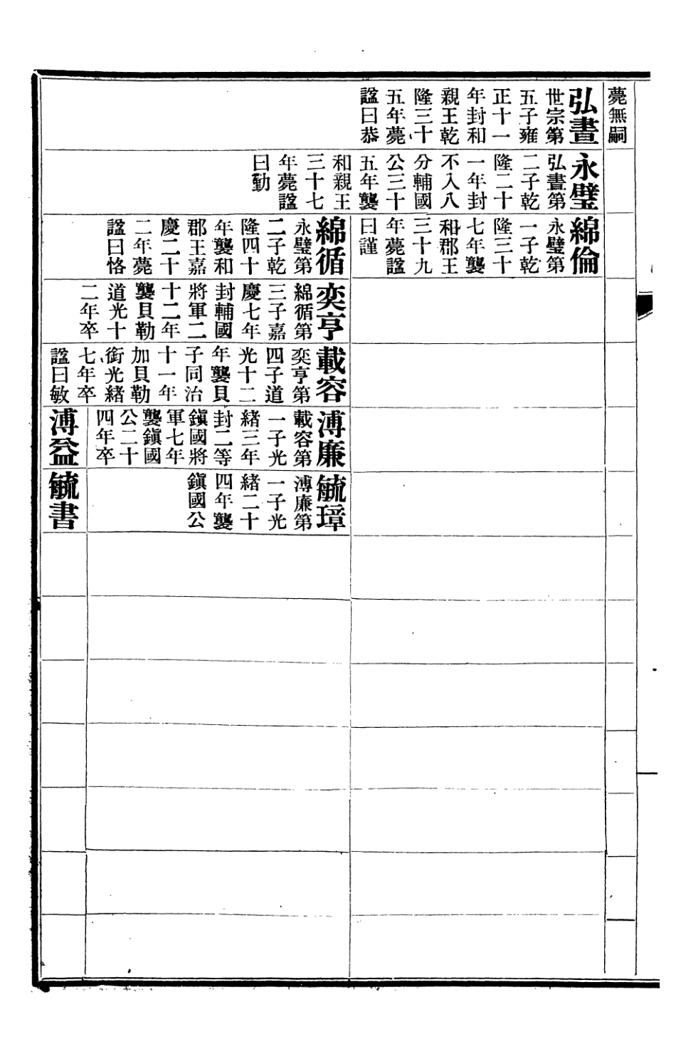 107279-清史稿_趙爾巽清史館 .pdf_第3页
