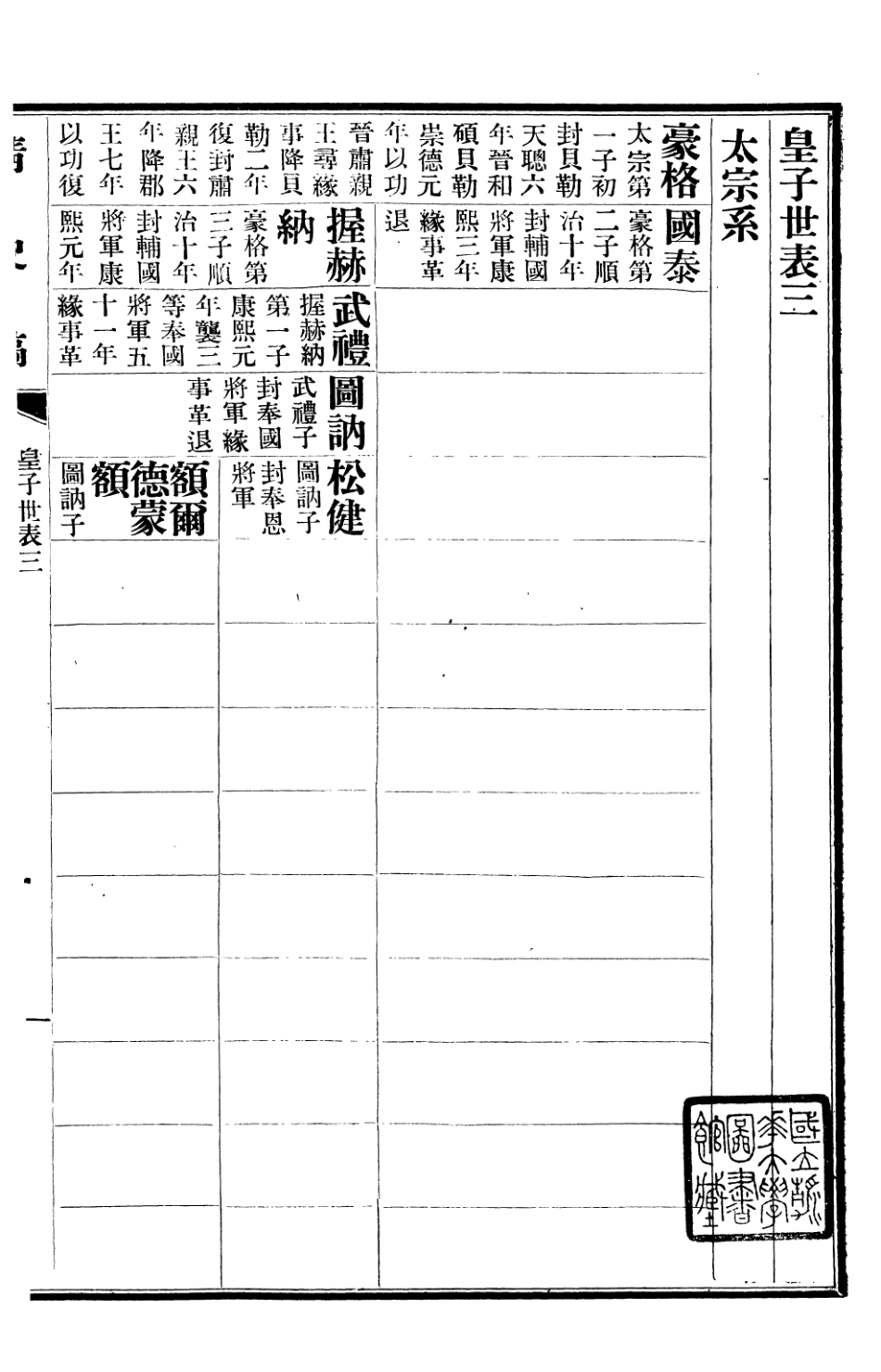 107278-清史稿_趙爾巽清史館 .pdf_第2页