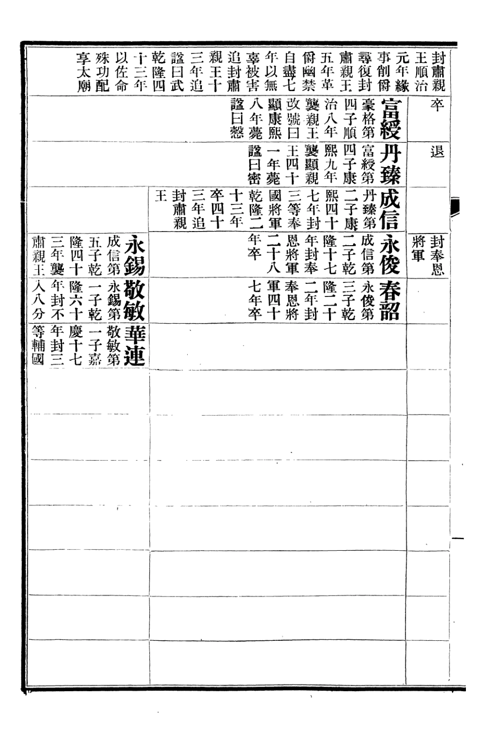 107278-清史稿_趙爾巽清史館 .pdf_第3页