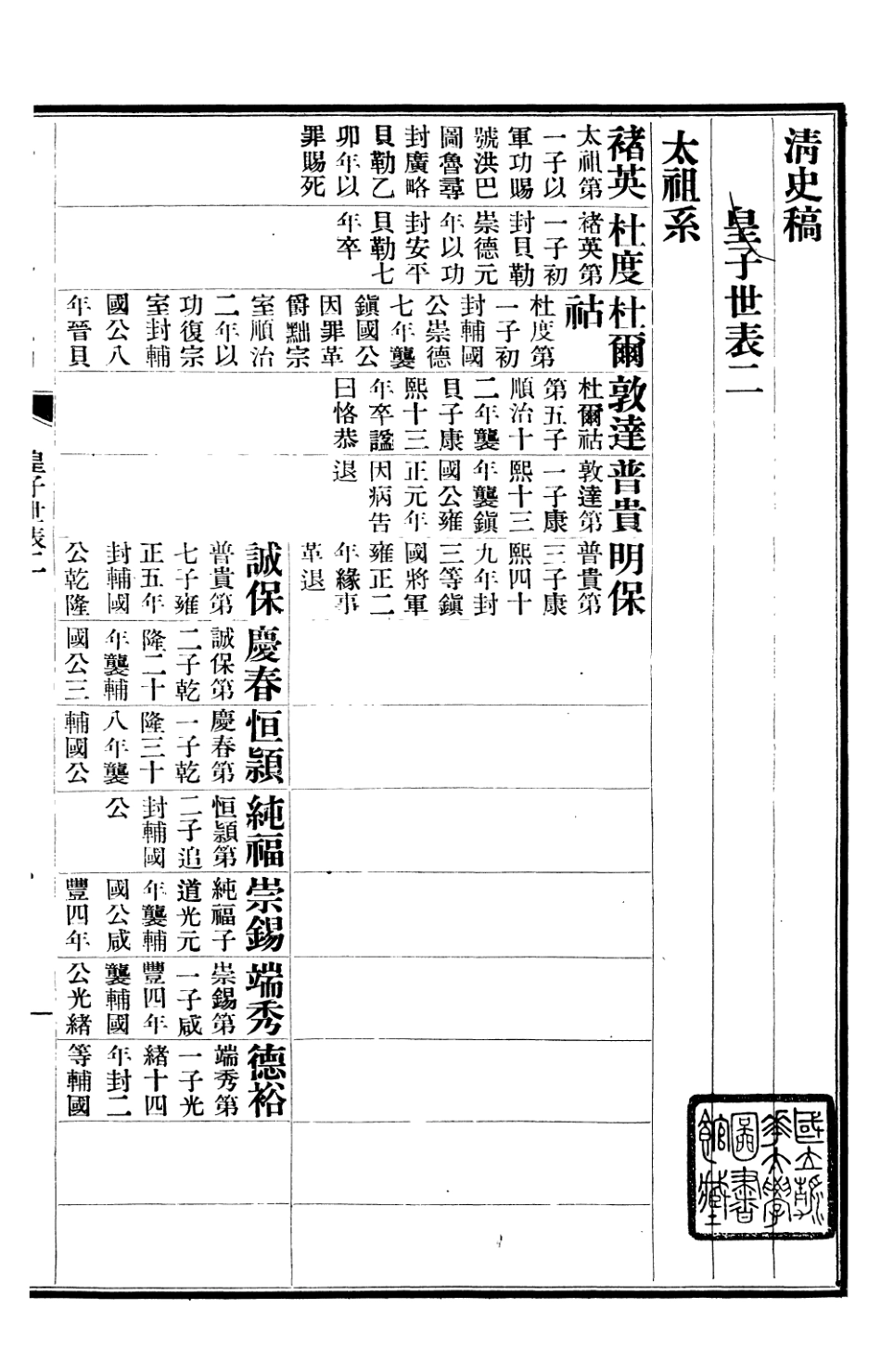 107277-清史稿_趙爾巽清史館 .pdf_第2页