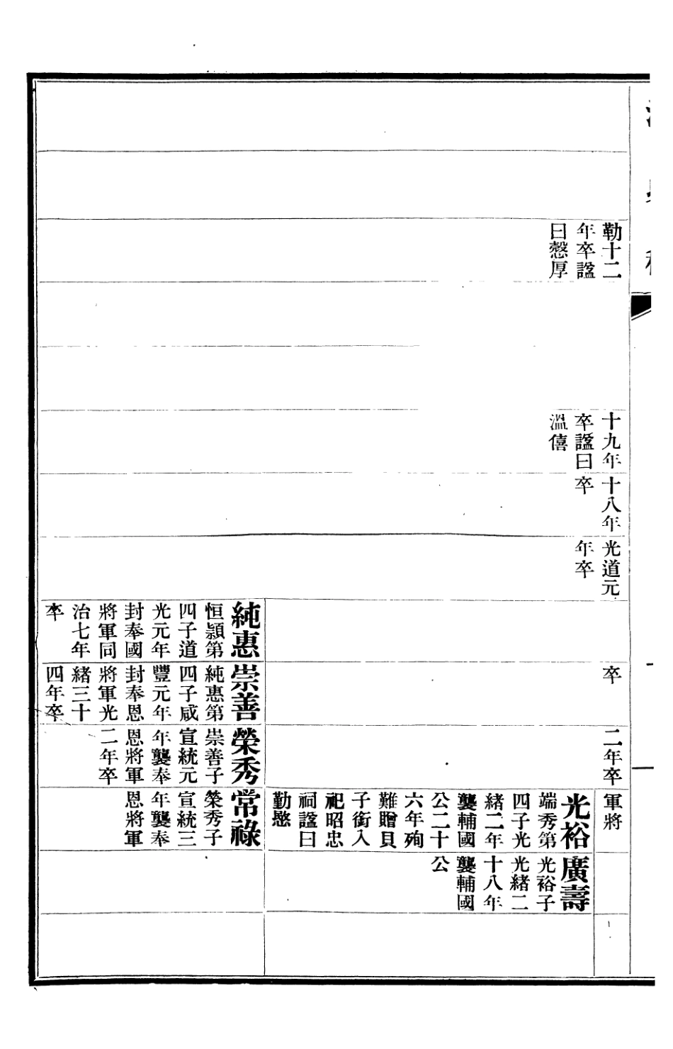 107277-清史稿_趙爾巽清史館 .pdf_第3页