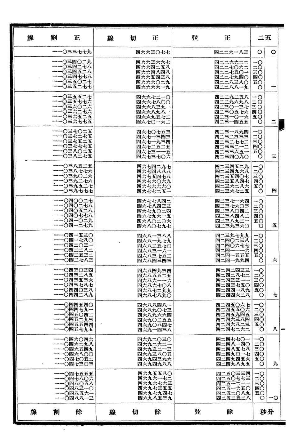 107249-清史稿_趙爾巽清史館 .pdf_第3页