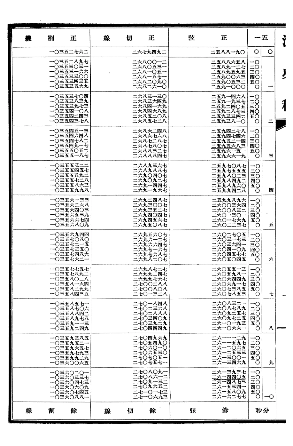 107248-清史稿_趙爾巽清史館 .pdf_第3页