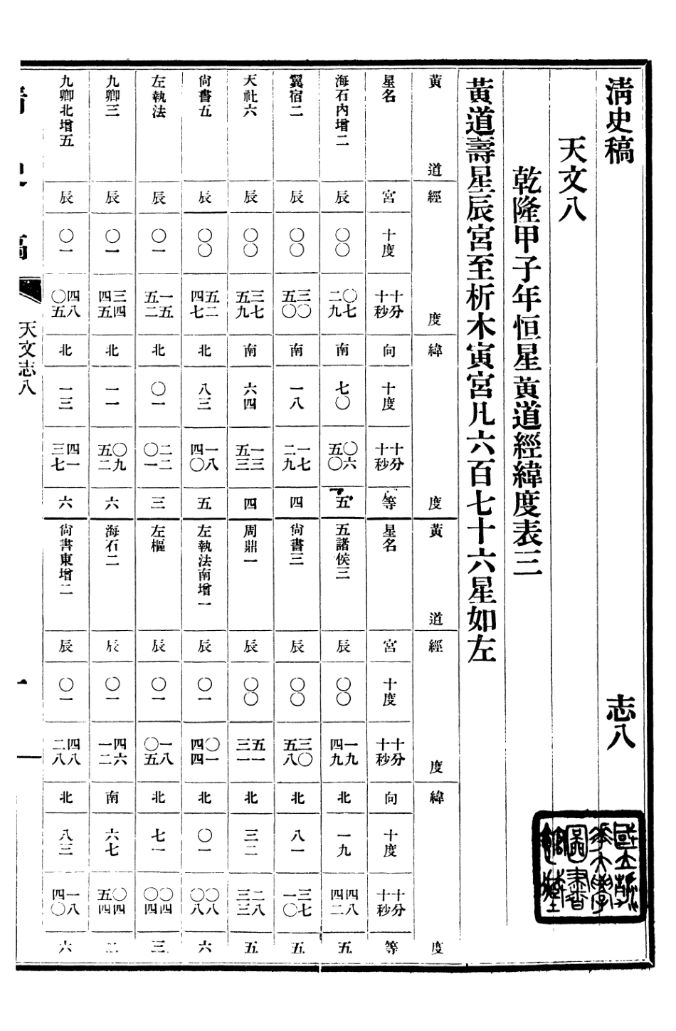 107241-清史稿_趙爾巽清史館 .pdf_第2页