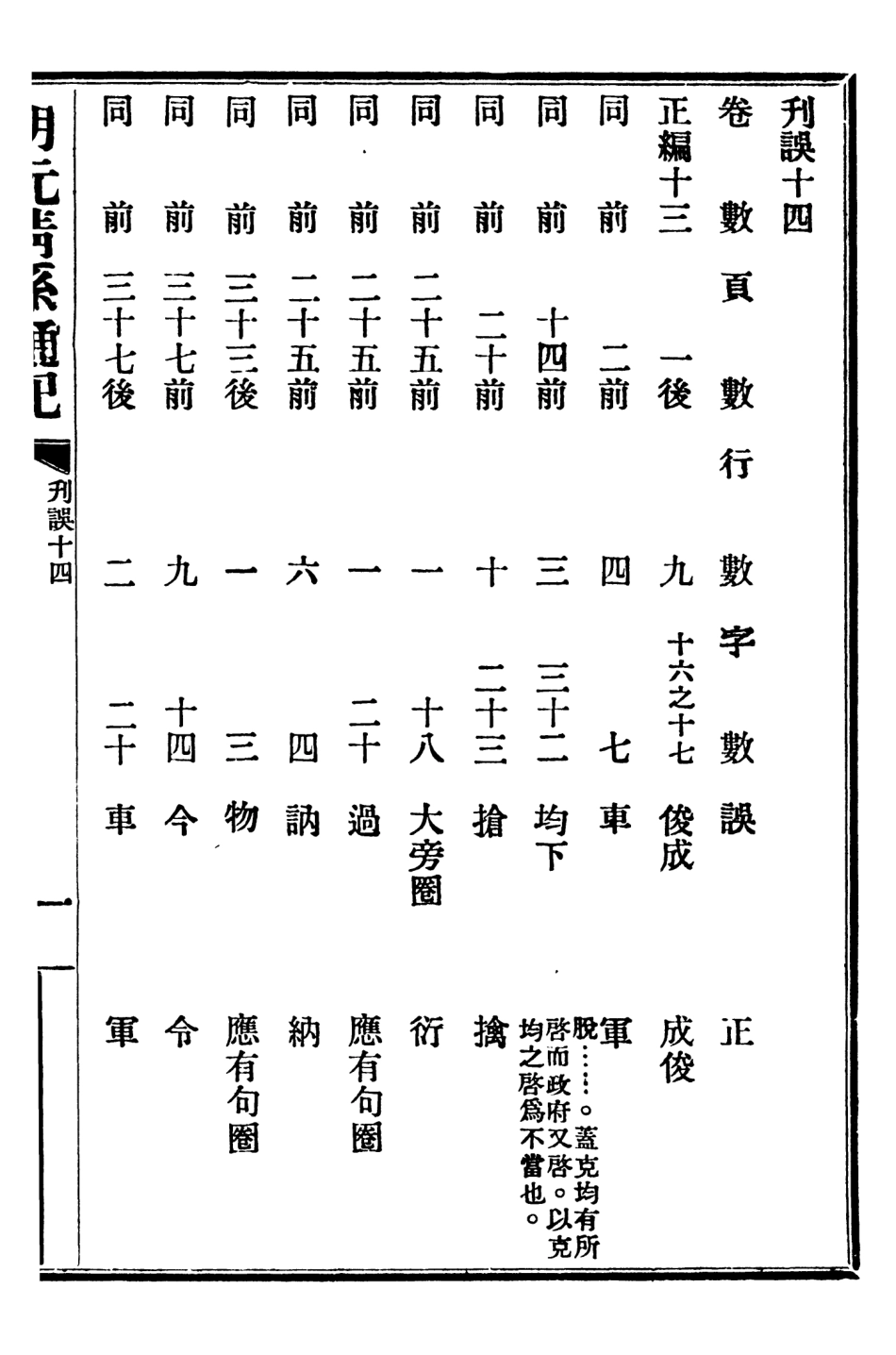 107228-明元清系通紀_孟森 .pdf_第2页