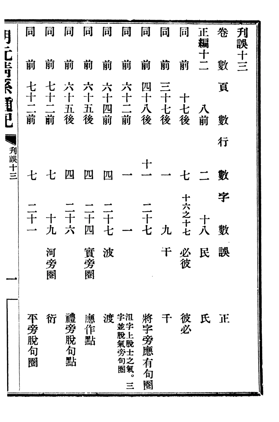 107227-明元清系通紀_孟森 .pdf_第2页