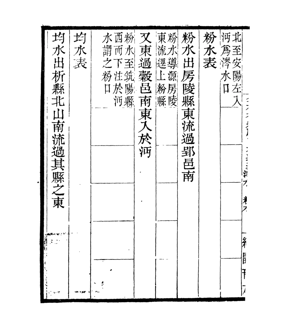106948-四明叢書全校水經鄜注水道表_張壽鏞鄞縣張氏約園 .pdf_第3页