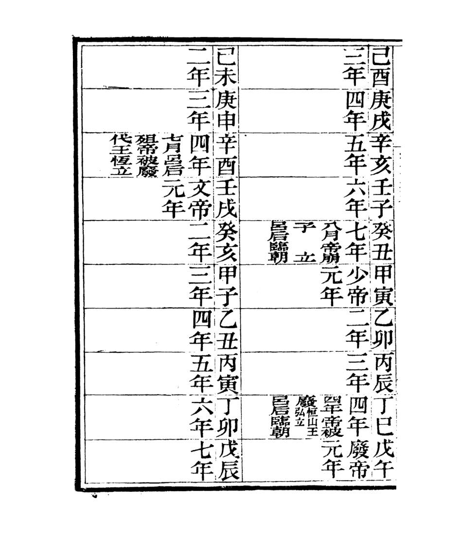 106789-四明叢書歷代紀元彙考_張壽鏞鄞縣張氏約園 .pdf_第3页