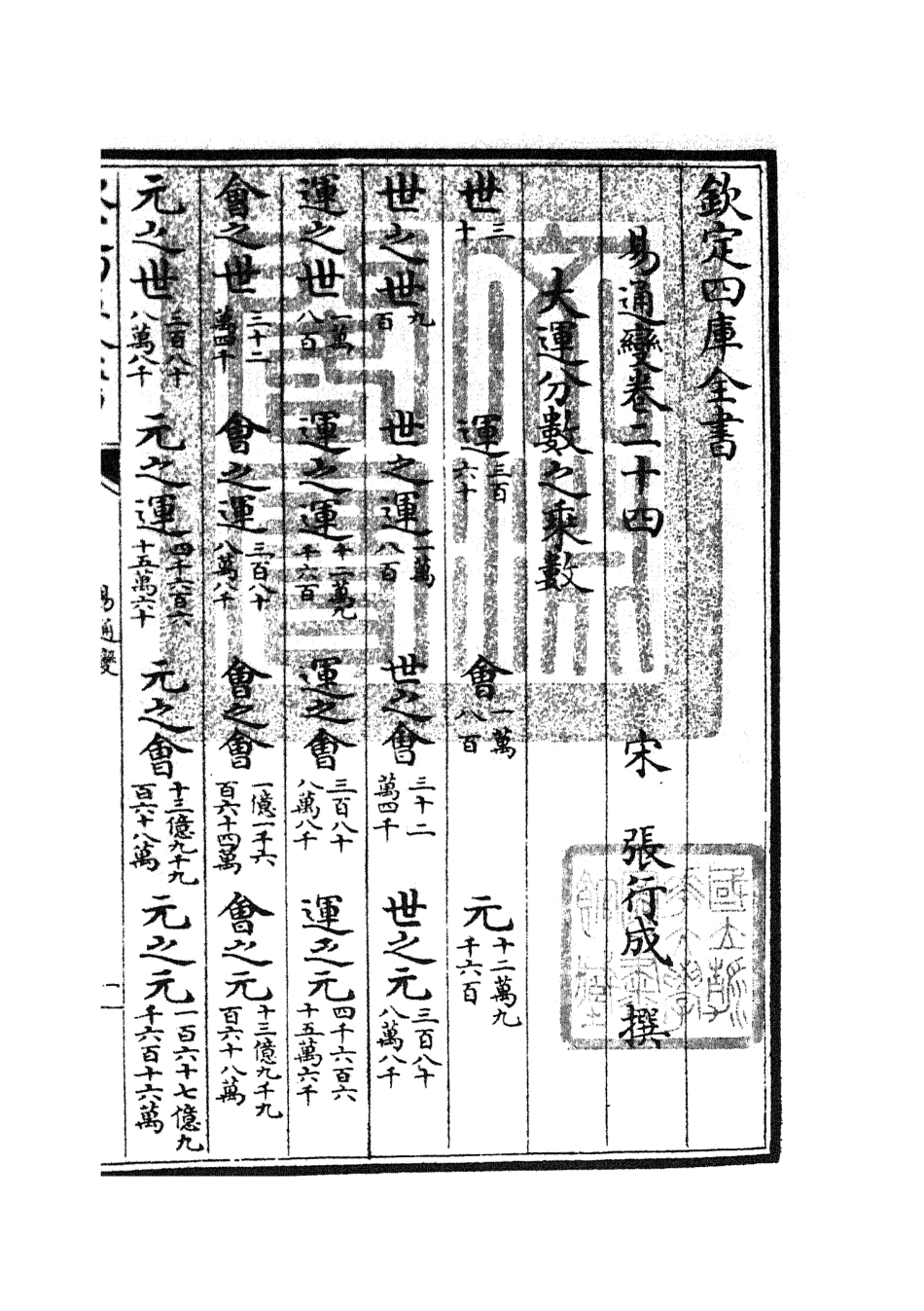 105536-四庫全書珍本初集子部術數類之易通變12 .pdf_第3页