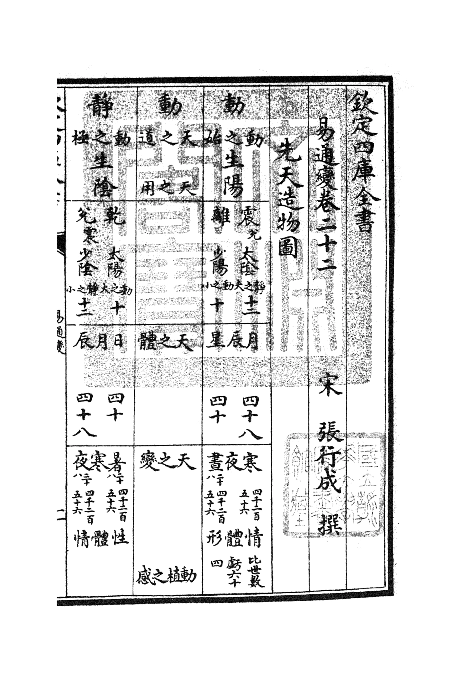 105535-四庫全書珍本初集子部術數類之易通變11 .pdf_第3页