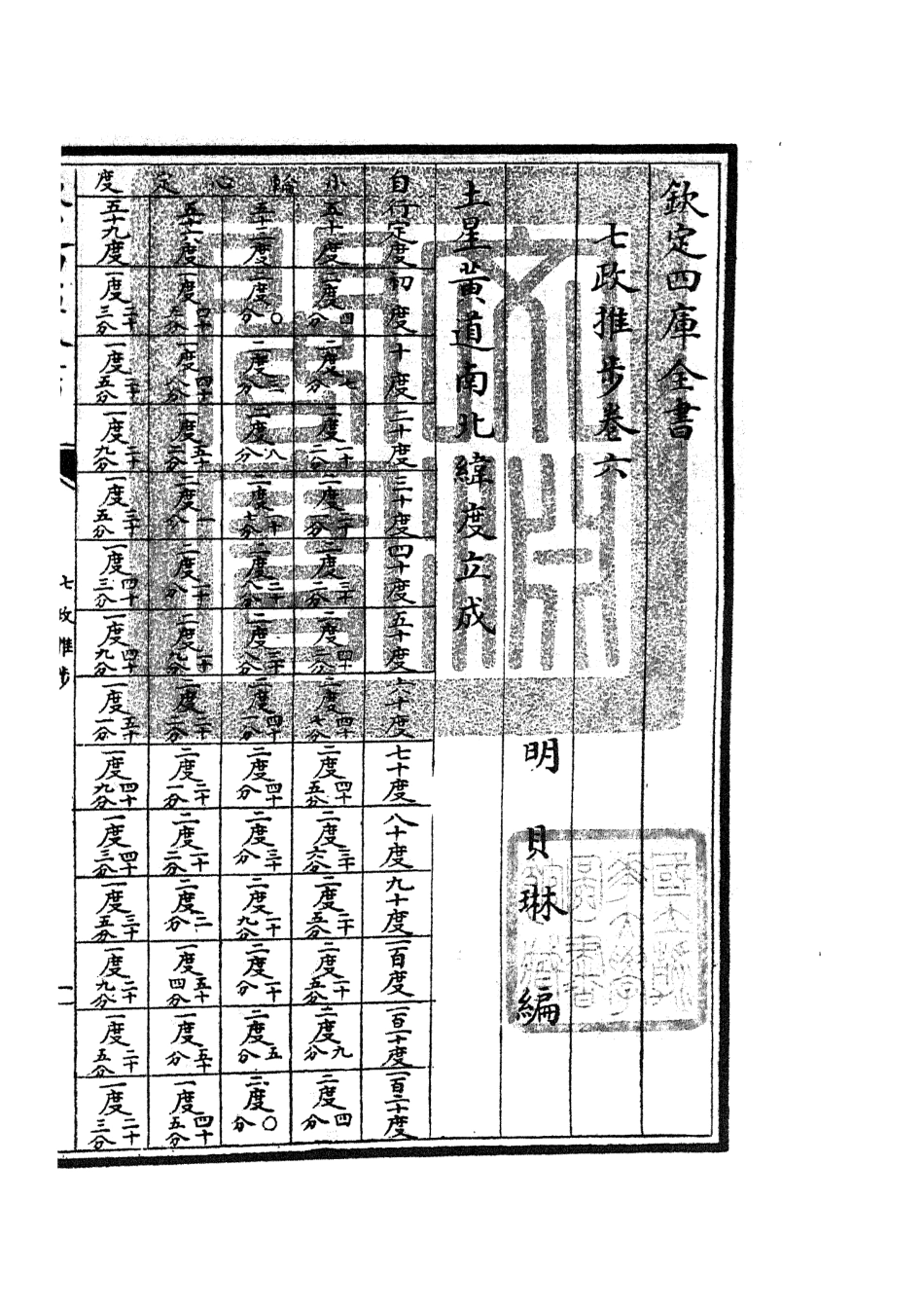 105513-四庫全書珍本初集子部天文算法類之七政推步05 .pdf_第3页