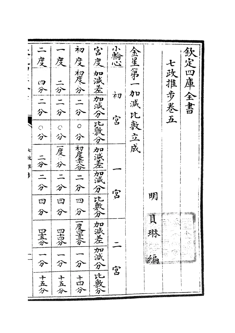 105512-四庫全書珍本初集子部天文算法類之七政推步04 .pdf_第2页