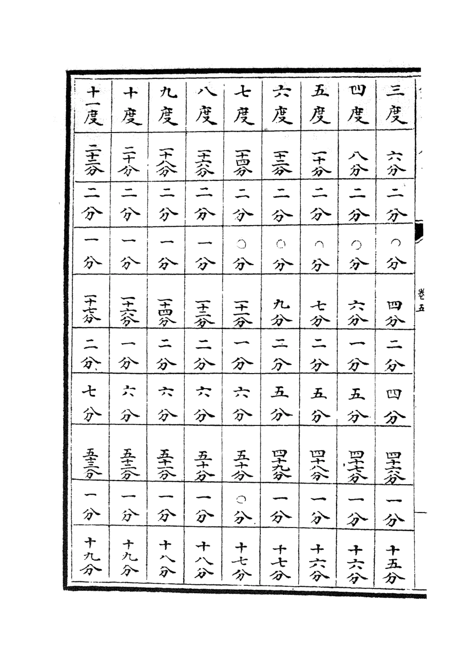 105512-四庫全書珍本初集子部天文算法類之七政推步04 .pdf_第3页