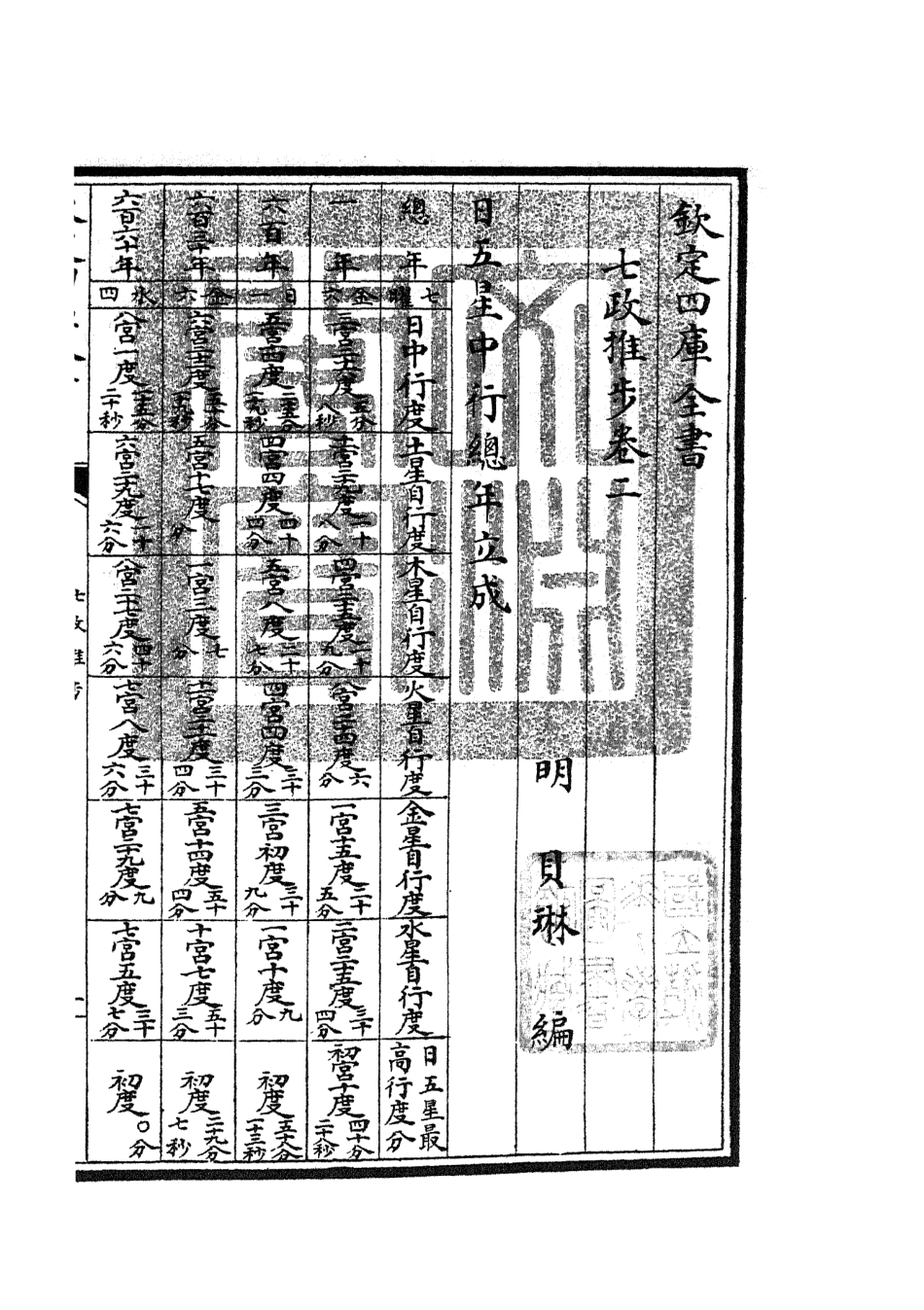105510-四庫全書珍本初集子部天文算法類之七政推步02 .pdf_第3页