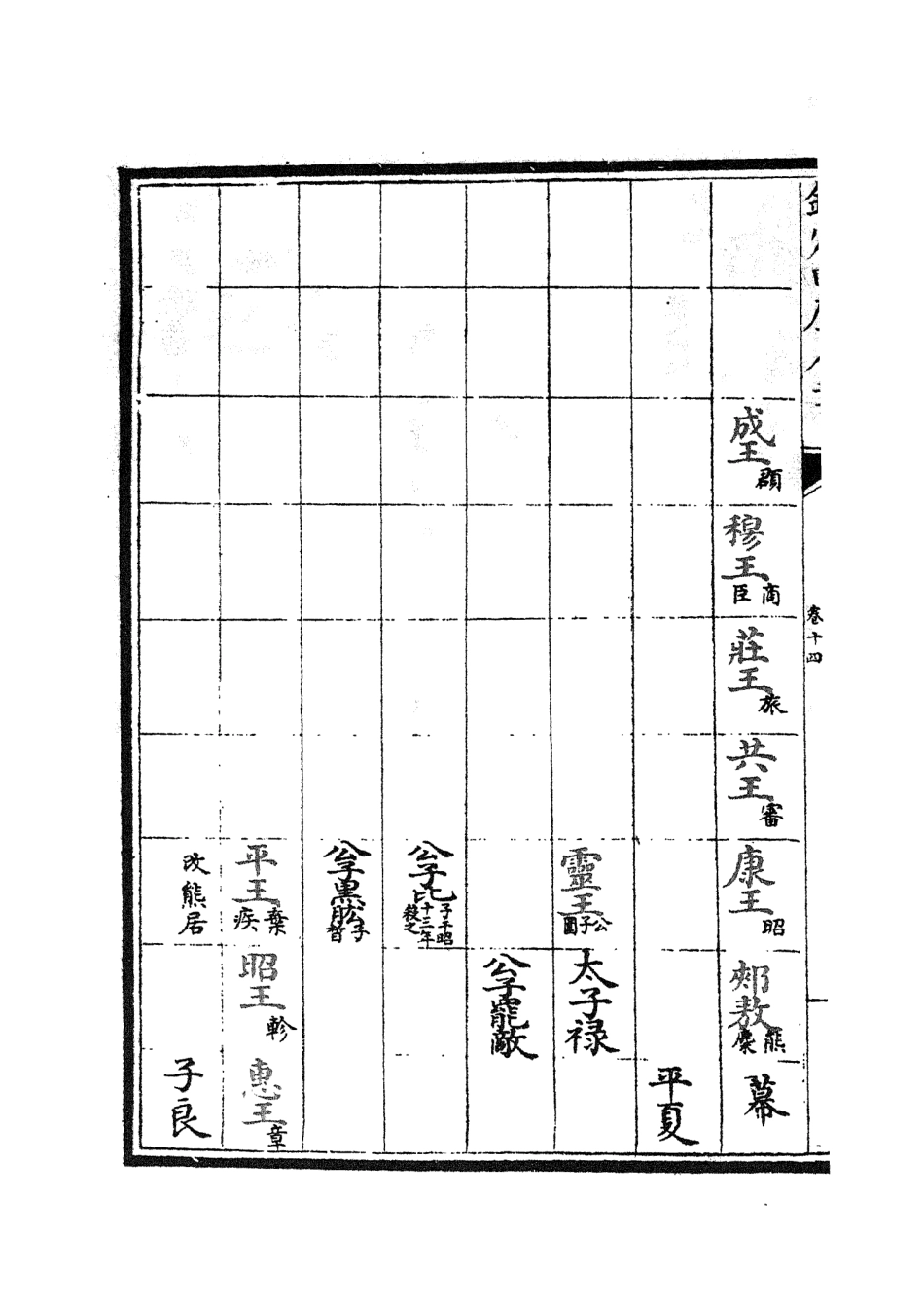 105006-四庫全書珍本初集經部春秋類之春秋分記07 .pdf_第3页