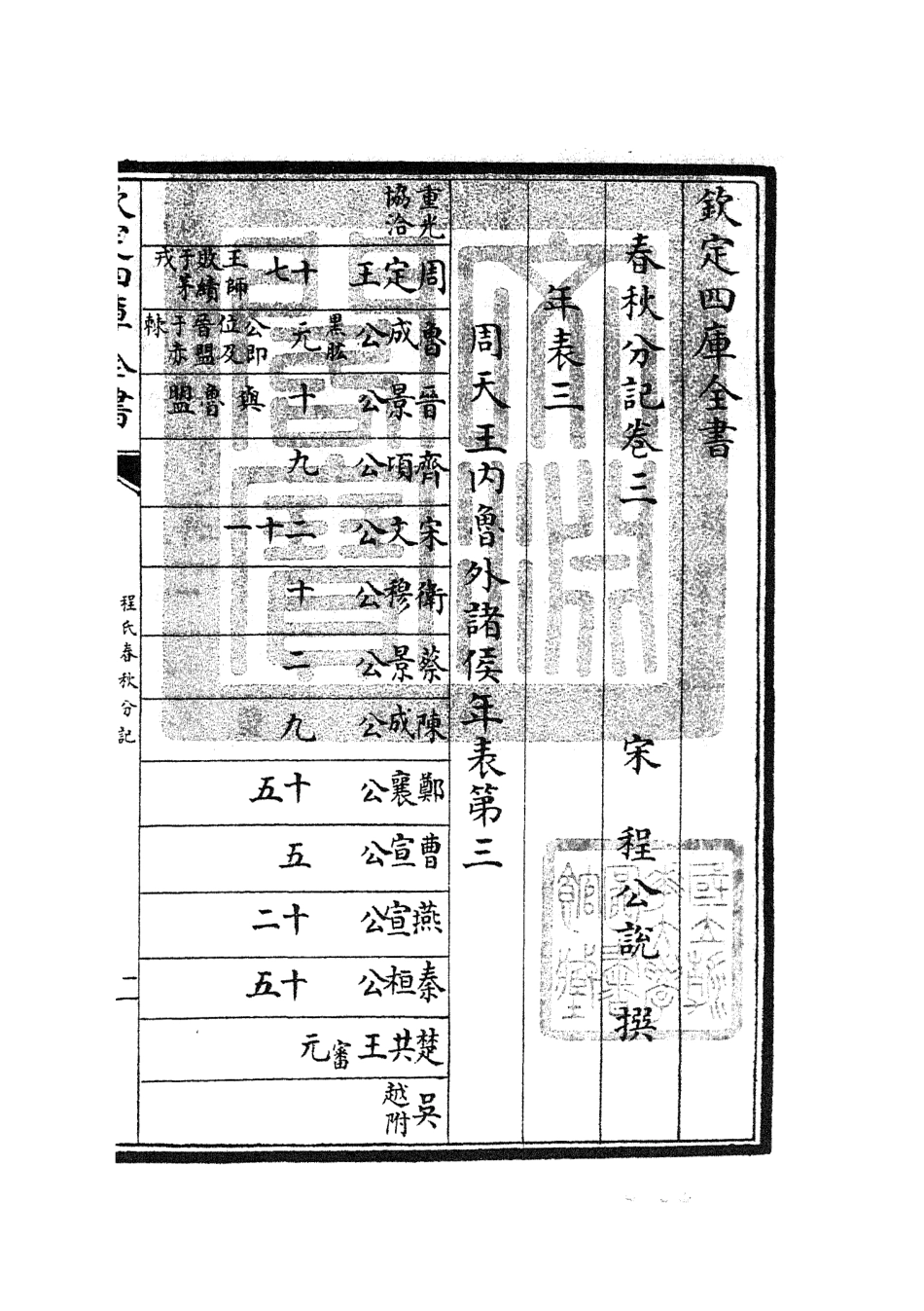 105001-四庫全書珍本初集經部春秋類之春秋分記02 .pdf_第3页
