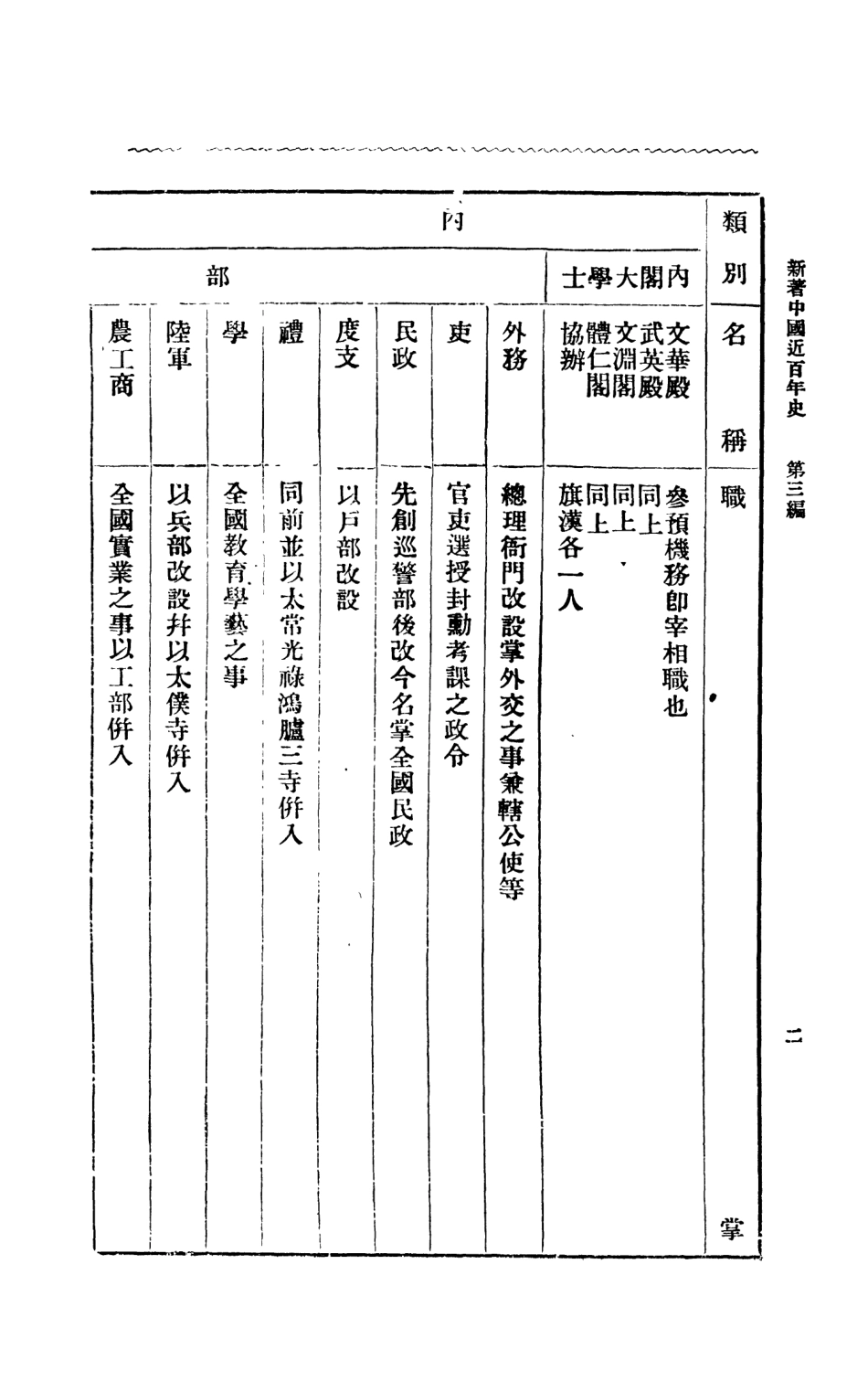 108892-新著中國近百年史第三冊_李泰棻編纂商務印書館上海 .pdf_第3页