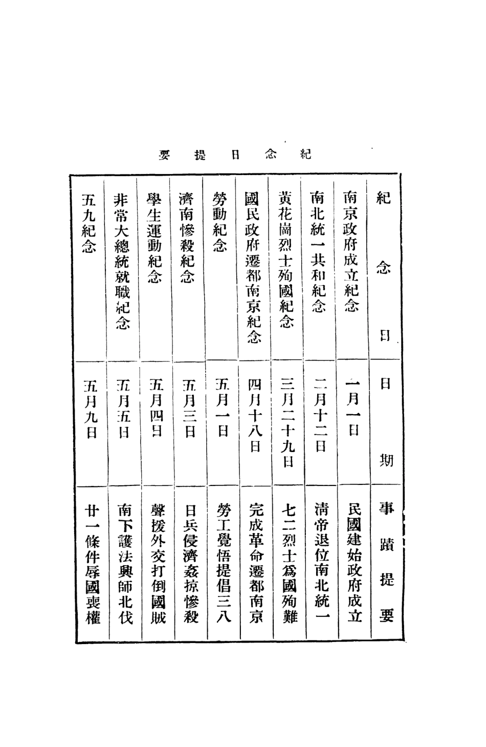 108823-本國紀念日史_朱公振編世界書局 .pdf_第2页