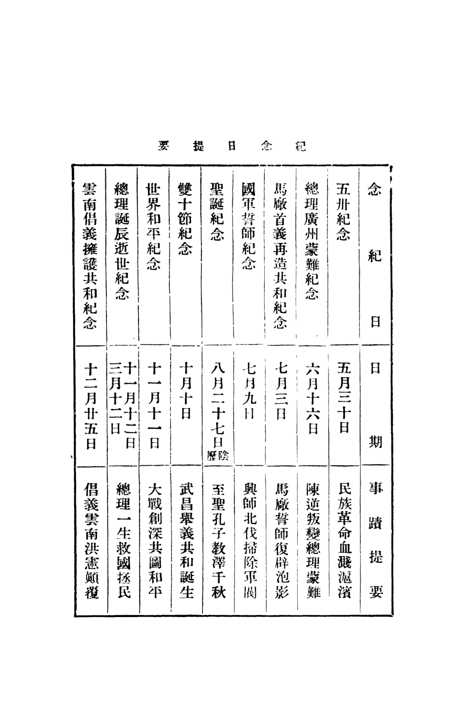 108823-本國紀念日史_朱公振編世界書局 .pdf_第3页