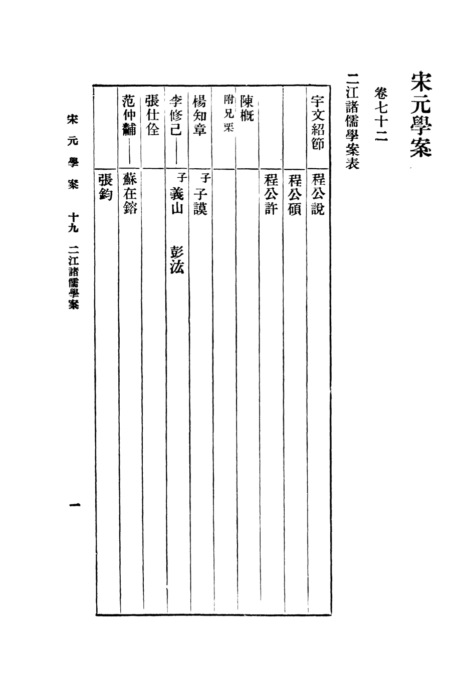 108665-宋元學案四_黃宗羲商務印書館上海 .pdf_第3页