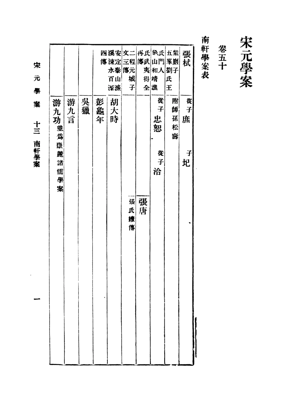 108664-宋元學案三_黃宗羲商務印書館上海 .pdf_第3页