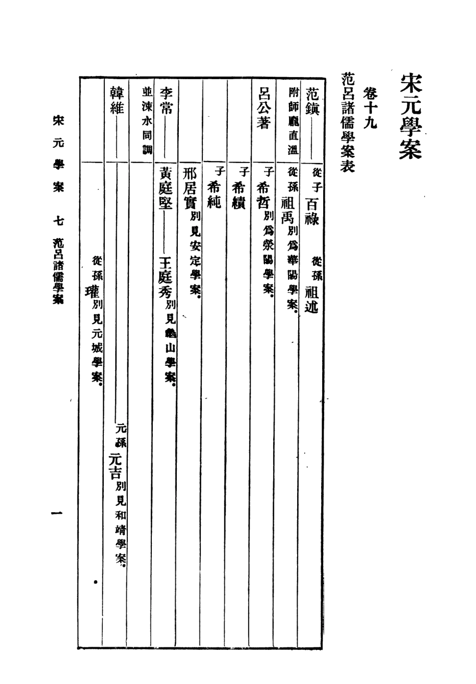 108663-宋元學案二_黃宗羲商務印書館上海 .pdf_第3页