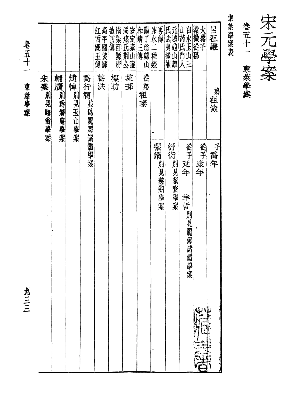 108594-宋元學案下_黃宗義全祖望世界書局印行 .pdf_第2页