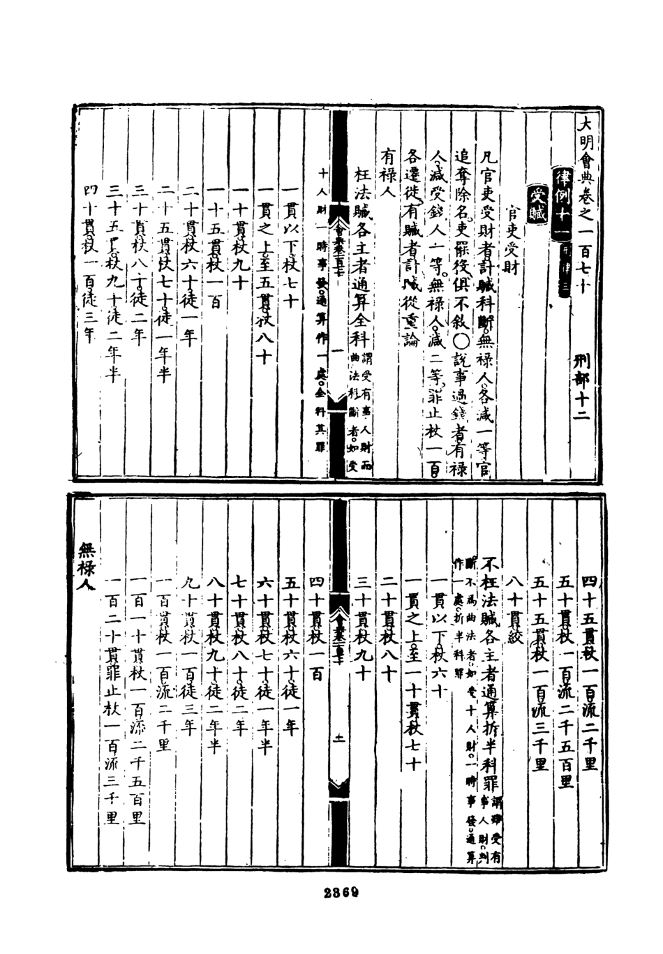 107592-大明會典五 .pdf_第3页