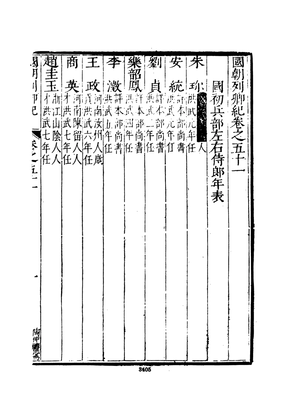 107536-國朝列卿記六_雷禮文海影印明萬曆間刊本 .pdf_第3页