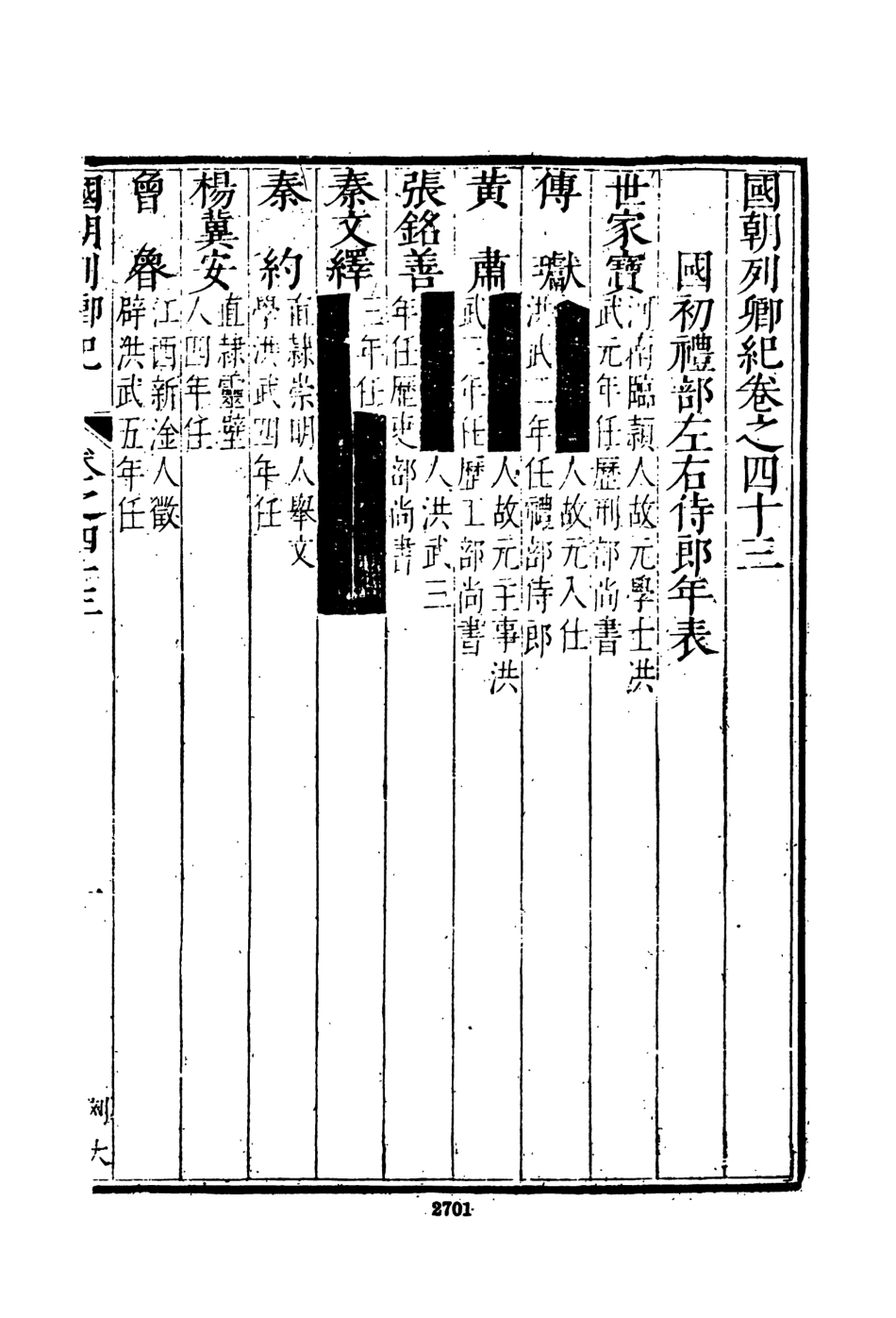 107535-國朝列卿記五_雷禮文海影印明萬曆間刊本 .pdf_第3页