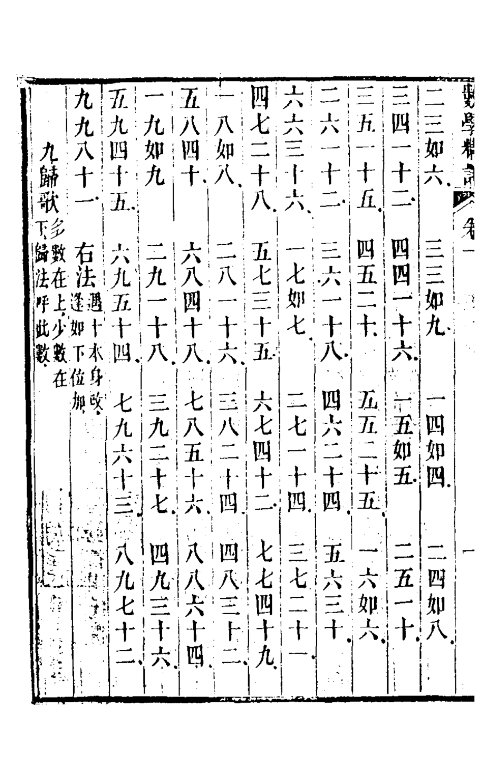 126770-數學精詳二_屈曾發撰 .pdf_第3页