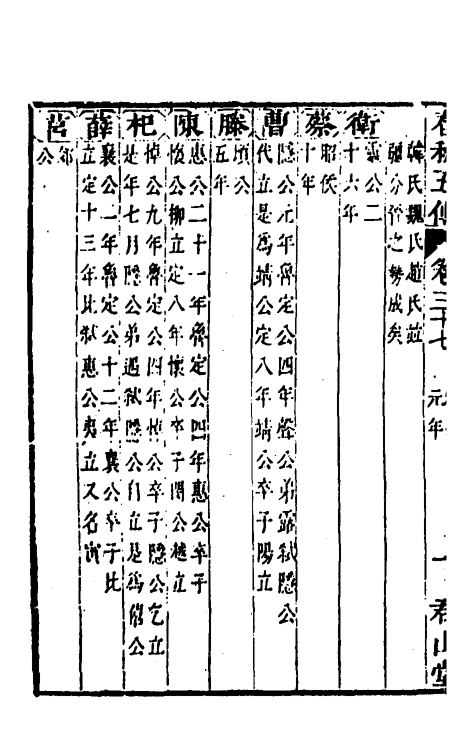 135676-春秋四家五傳平文四十一_張岐然輯 .pdf_第3页