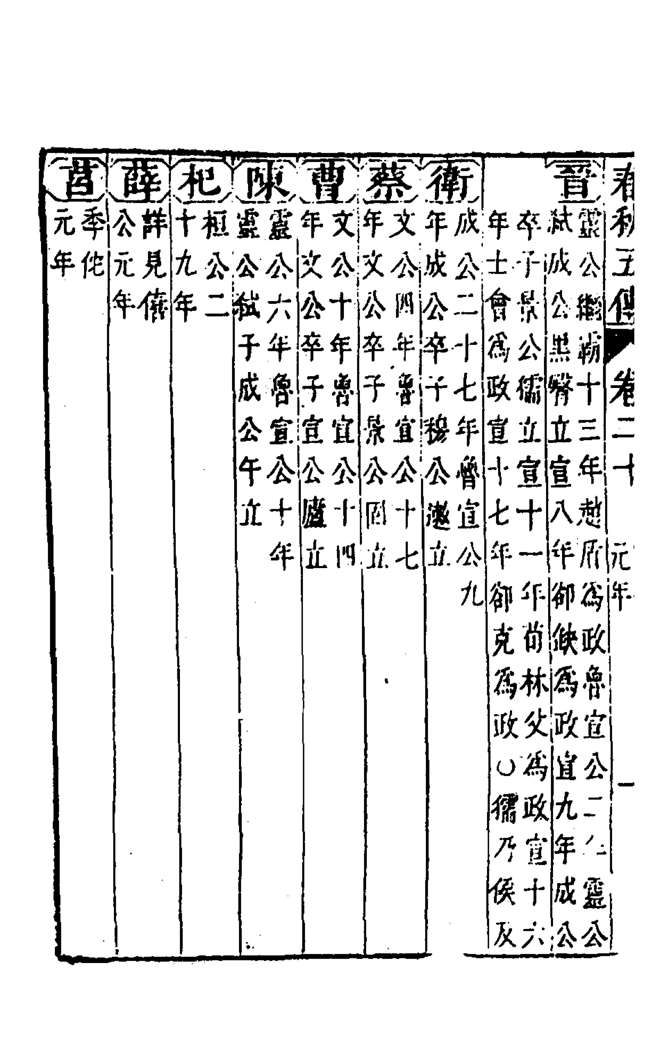 135659-春秋四家五傳平文二十四_張岐然輯 .pdf_第3页