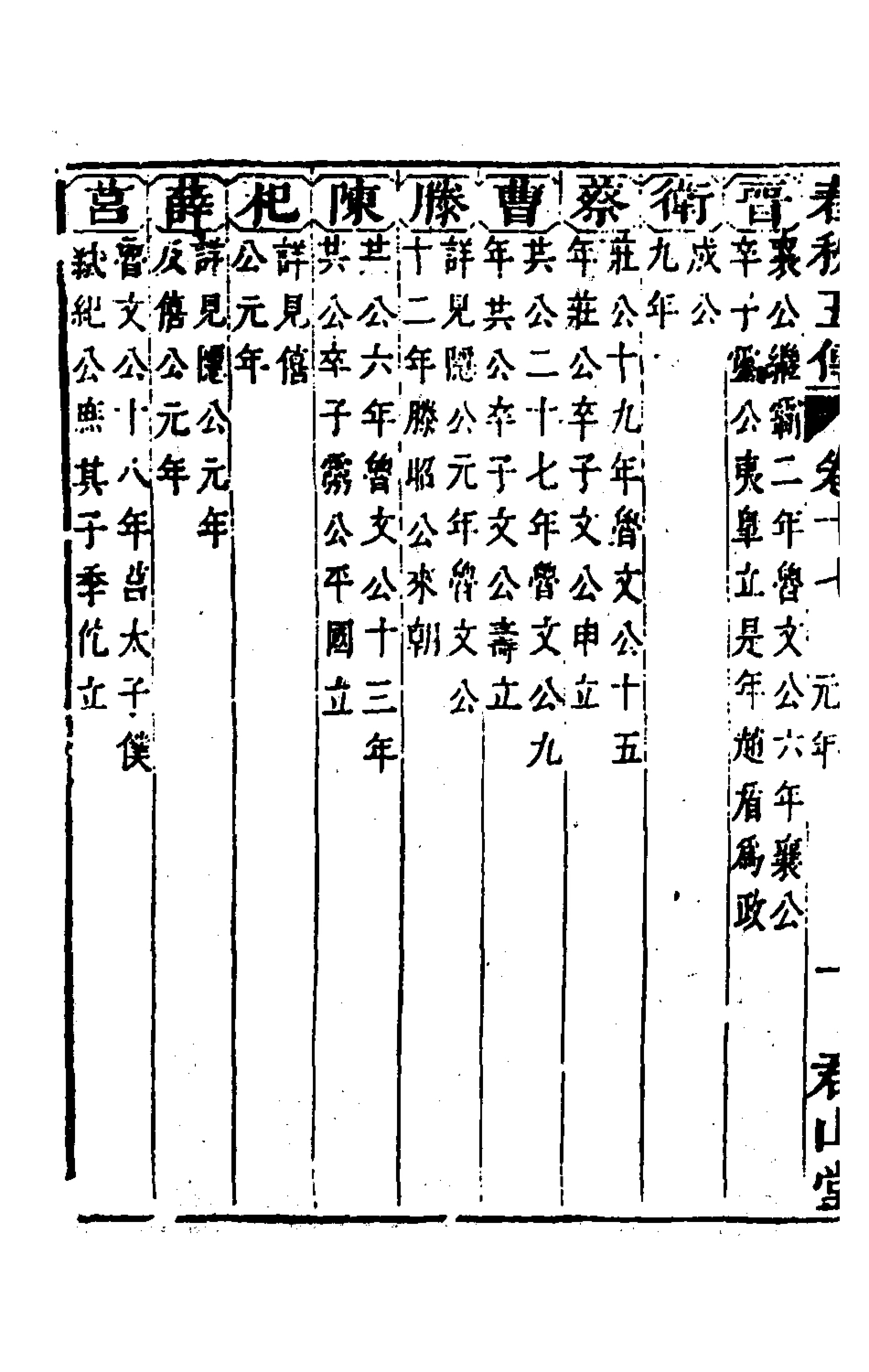 135656-春秋四家五傳平文二十一_張岐然輯 .pdf_第3页