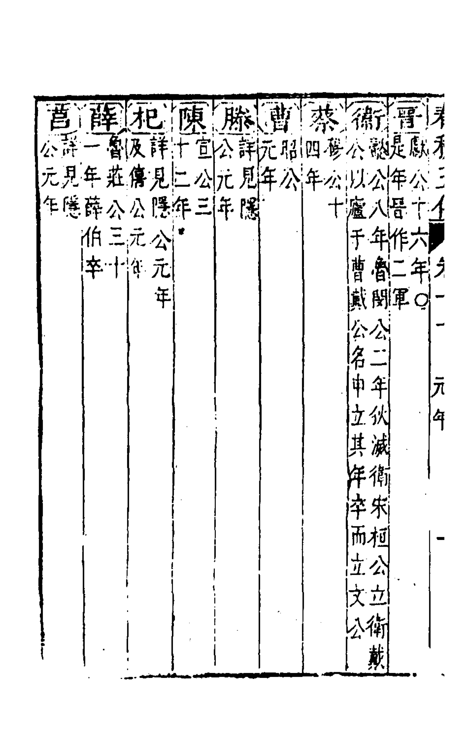 135651-春秋四家五傳平文十六_張岐然輯 .pdf_第3页