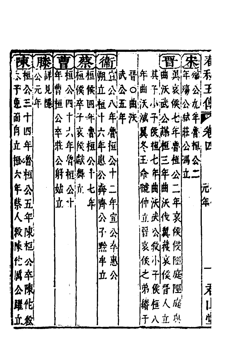 135644-春秋四家五傳平文九_張岐然輯 .pdf_第3页
